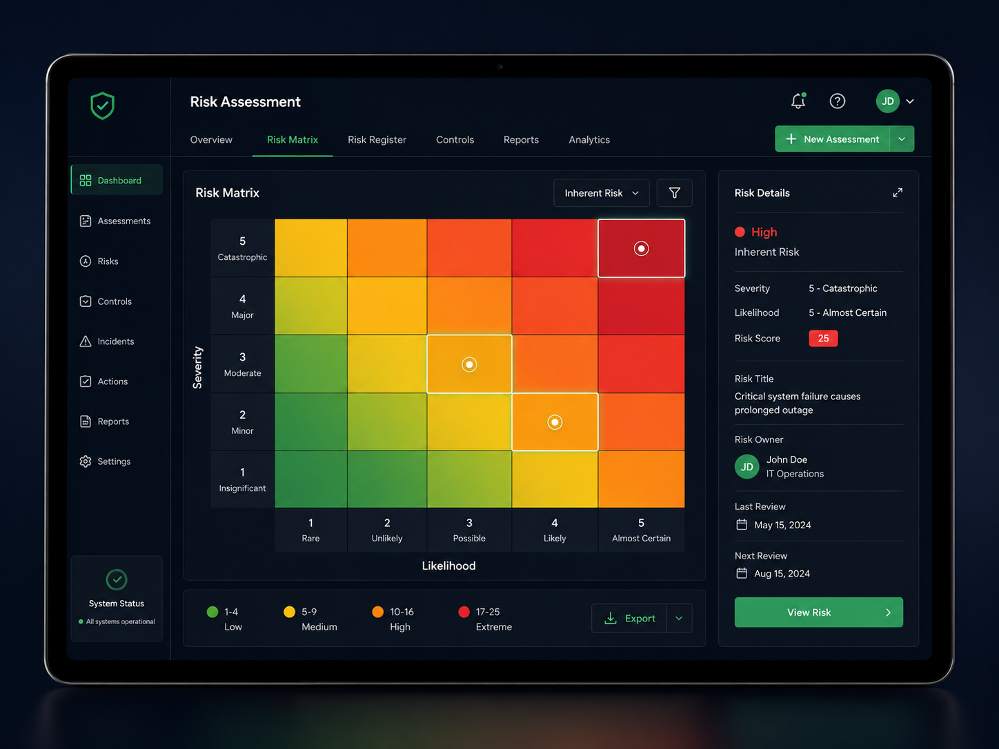 Workforce Risk Heatmap OSHDoc — Workplace Safety Management Software